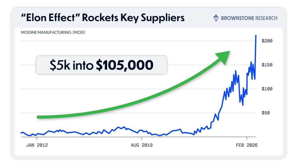 Modine Manufacturing soars 2,100% — $5k into $105,000
